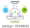 Kapha dosha (or endomorph) ayurvedic physical constitution of human body type. Editable vector illustration of a man in asana padmasana. 63398262