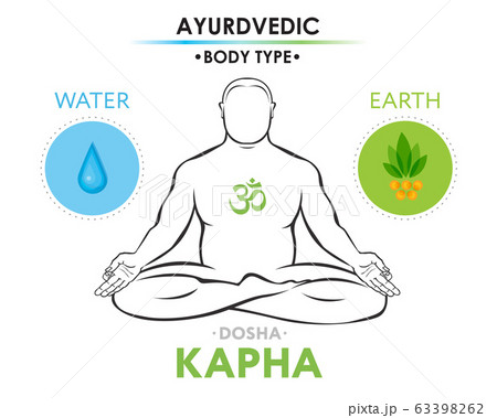 Kapha dosha (or endomorph) ayurvedic physical constitution of human body type. Editable vector illustration of a man in asana padmasana. Kapha dosha (or endomorph) ayurvedic physical constitution of human body type. Editable vector illustration of a man in asana padmasana. 63398262