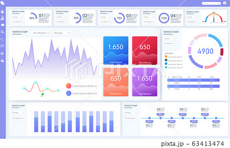 Dashboard, great design for any site purposes. Business infographic template. Vector flat illustration. Big data concept Dashboard user admin panel template design. Analytics admin dashboard.Trend KPI 63413474