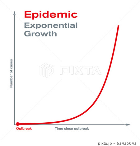 Epidemic. Exponential growth. Rapid spread and epidemic outbreak of a disease to a large number of people in a short period of time. The number of cases increases exponentially. Illustration. Vector. 63425043