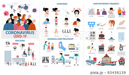 Corona virus disease infographic. Symptoms, 63436139