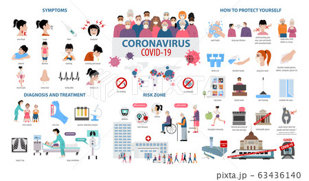 Corona virus disease infographic. Symptoms, 63436140