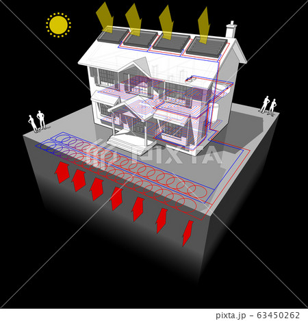 diagram of a classic colonial house with planar ground source heat pump known as slinky loop  and solar panels on the roof as source of energy for heating 63450262