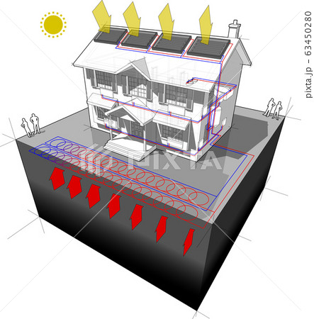 diagram of a classic colonial house with planar or areal ground source heat pump and solar panels on the roof as source of energy for heating and radiators diagram of a classic colonial house with planar or areal ground source heat pump and solar panels on the roof as source of energy for heating and radiators 63450280