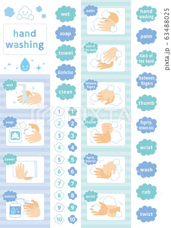 手洗いの仕方　英語 63488025