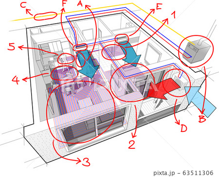 Apartment diagram with underfloor heating and gas water boiler and air conditioning and hand drawn notes 63511306