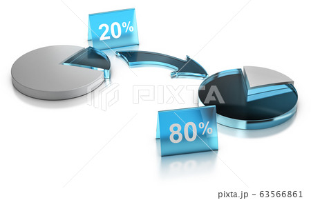 Pareto principle, Rule of Vital Fiew, 20% of 63566861