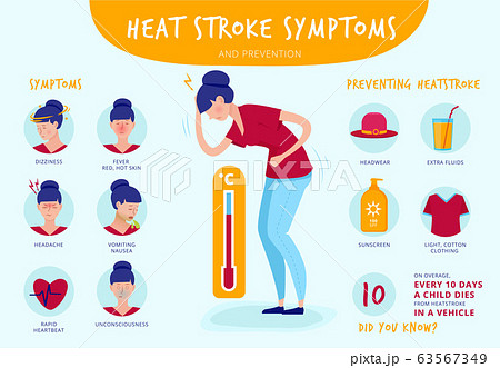 Heat stroke. Summer sunstrokes symptoms dehydration headache red skin tremor vector infographic illustrations 63567349