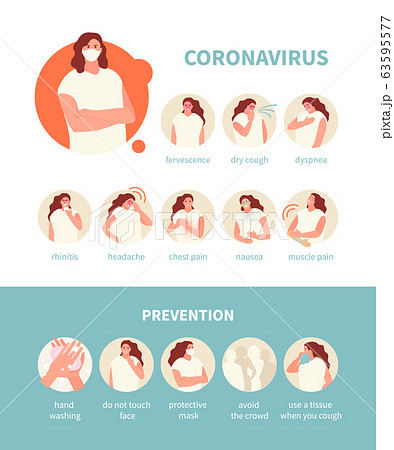 Coronavirus symptoms and prevention 63595577