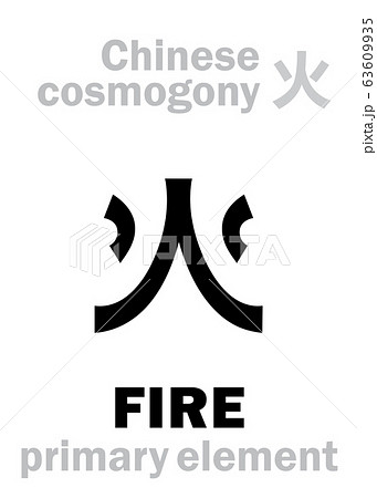 Fire Symbol Chinese