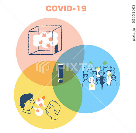 集団感染が起こる3条件 三つの「密」 集団感染が起こる3条件 三つの「密」 63651035