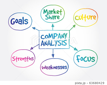 Company analysis mind map 63680429