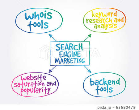 Search engine marketing mind map Search engine marketing mind map 63680478