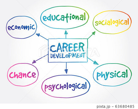 Career development mind map 63680485