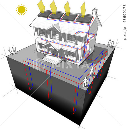 diagram of a classic colonial house with ground source heat pump and solar panels on the roof as source of energy for heating and radiators diagram of a classic colonial house with ground source heat pump and solar panels on the roof as source of energy for heating and radiators 63699178
