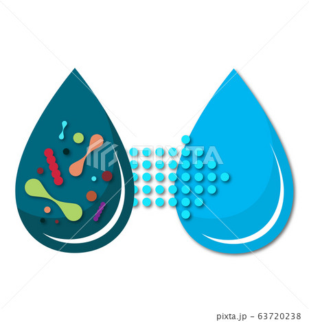 Filtration a clean drop of water and contaminated 63720238