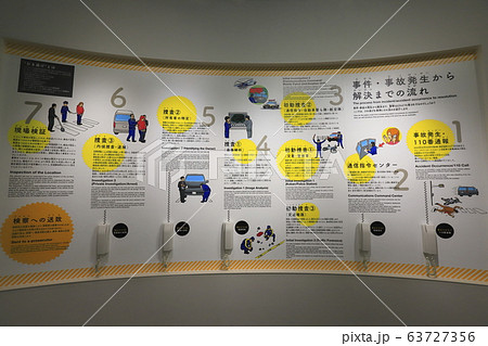 警察博物館　館内　東京都中央区京橋 63727356