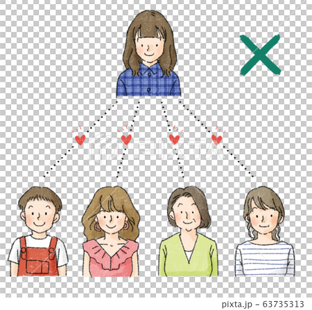 LGBTQ　図解L（レズビアン誤解図、女なら誰でも好きになるわけではない） 63735313