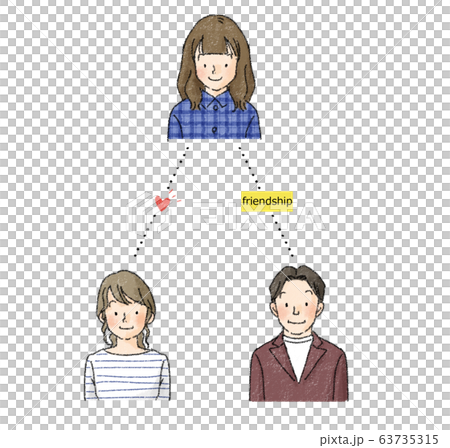 LGBTQ　図解L（レズビアンは男性が嫌いというわけではない） 63735315