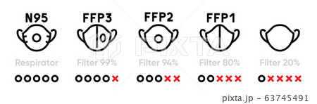 Set of respirators with different levels of protection. Editable line vector. Set of respirators with different levels of protection. Editable line vector. 63745491