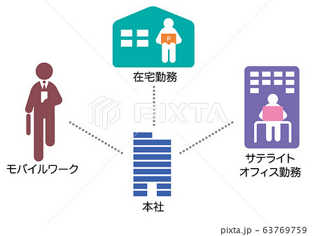 テレワーク 63769759