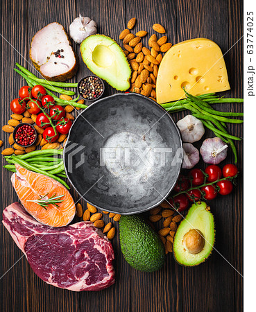 Keto diet foods 63774025
