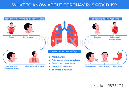 Infographics. Symptoms of coronavirus COVID-19 Infographics. Symptoms of coronavirus COVID-19 63781744