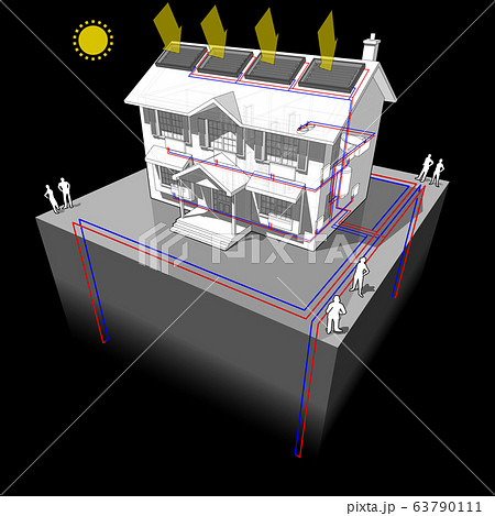 diagram of a classic colonial house with ground source heat pump with 4 wells as source of energy and solar panels on the roof for heating and radiators 63790111