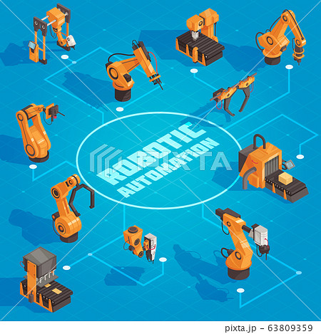 Isometric Robot Automation Flowchart 63809359
