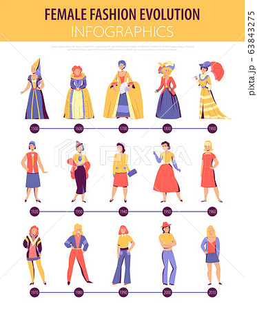 Fashion History Timeline Infographicsのイラスト素材