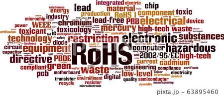 RoHS word cloud RoHS word cloud 63895460