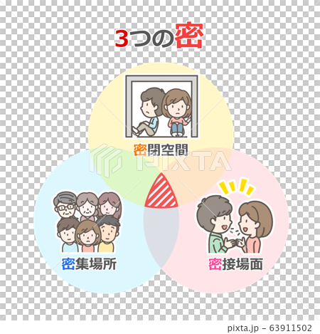 避けるべき3つの密　三密 63911502