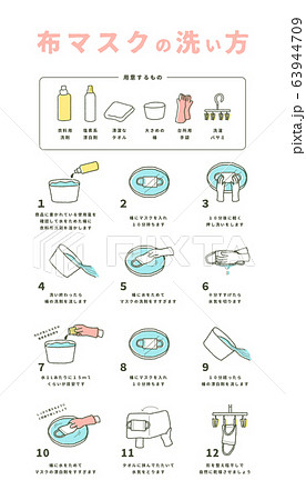 布マスクの洗い方 縦 イラストのイラスト素材 63944709 Pixta