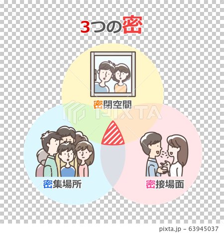 避けるべき3つの密 三密 避けるべき3つの密 三密 63945037