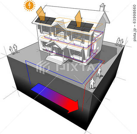 diagram of a classic colonial house with ground source heat pump as source of energy for heating in radiators and with photovoltaic panels on the roof as source of extra electric energy diagram of a classic colonial house with ground source heat pump as source of energy for heating in radiators and with photovoltaic panels on the roof as source of extra electric energy 63998660