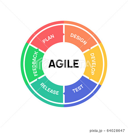 AGILE icon methodology vector development. Scrum agile flexible software logo concept AGILE icon methodology vector development. Scrum agile flexible software logo concept 64028647