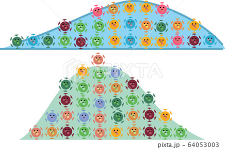 ウイルスの発生グラフ　イラスト 64053003