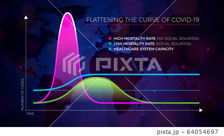 COVID-19 Infographic Design of Flatten the...のイラスト素材 [64054697] - PIXTA