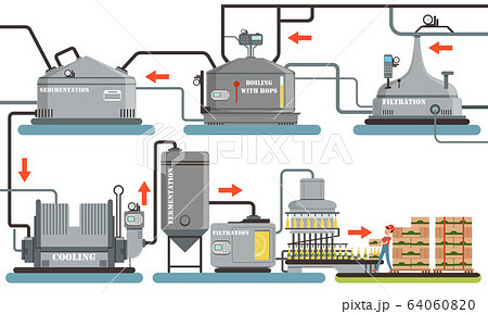 Beer Production Process, Sedimentation, Boiling with Hops, Filtration, Cooling, Fermentation Automated Line Vector Illustration Beer Production Process, Sedimentation, Boiling with Hops, Filtration, Cooling, Fermentation Automated Line Vector Illustration 64060820