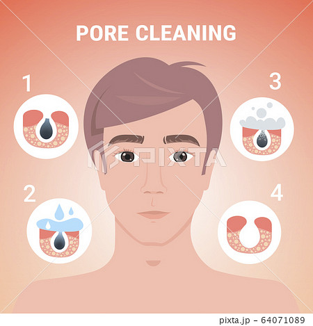 face cleansing steps