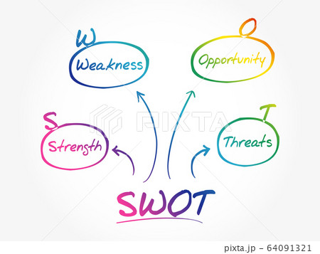 SWOT - business strategy mind map flowchart 64091321