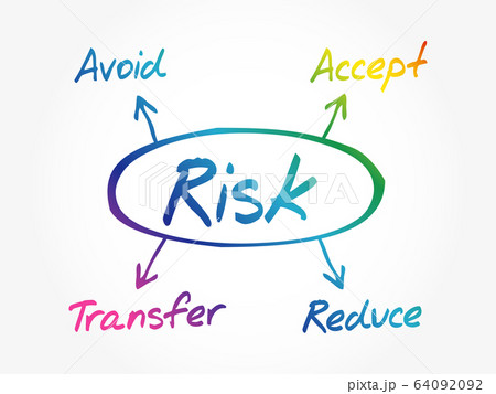 Risk management diagram concept Risk management diagram concept 64092092