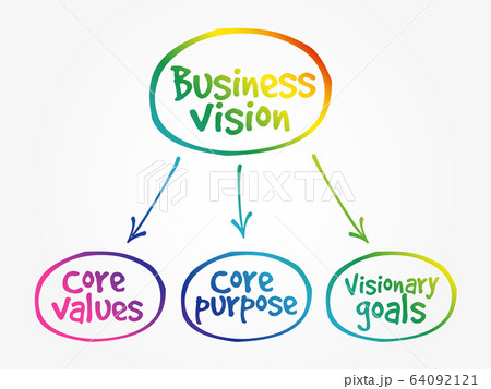 Business vision mind map concept 64092121