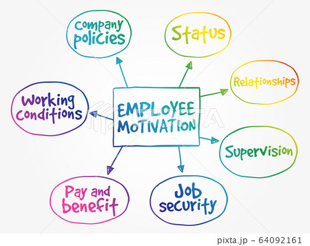 Employee motivation mind map Employee motivation mind map 64092161