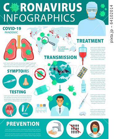 Coronavirus infection and prevention infographics Coronavirus infection and prevention infographics 64102014