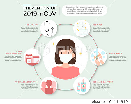 COVID-19 Prevention measures infographic, how to COVID-19 Prevention measures infographic, how to 64114919