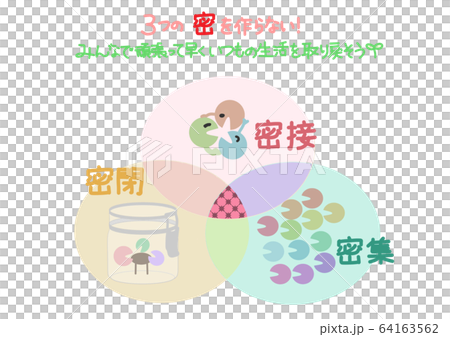 三つの密 三つの密 64163562