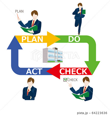 Pdcaスパイラル1のイラスト素材