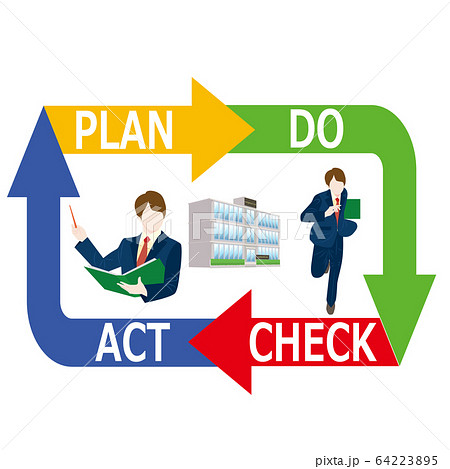 Pdcaスパイラル3のイラスト素材