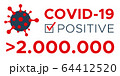 Positive test for COVID-19 more than 2M people 64412520